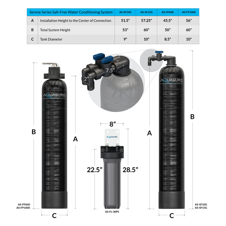 Aquasure Black 10 GPM Salt-Free Water Conditioner System Bundle