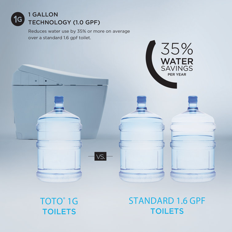 Cotton White Elongated Dual Flush Macerating Toilet with Bidet
