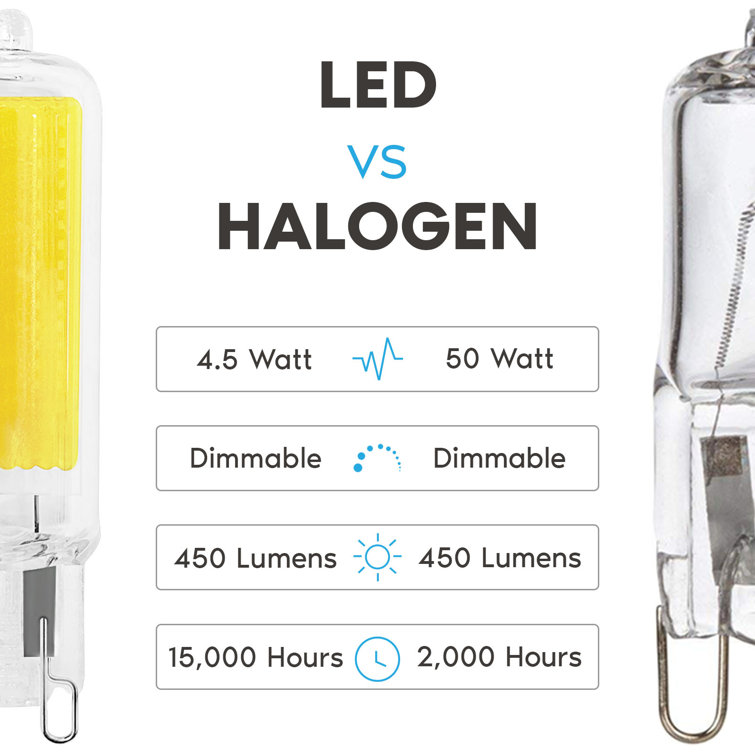 Clear Glass Bi-pin Dimmable LED Bulbs, 2.55-inch