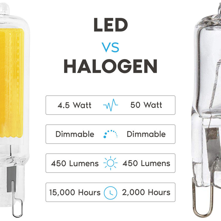 Dimmable Clear Glass Bi-Pin LED Bulbs, 50 Watt Equivalent