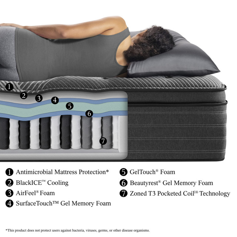 Full Plush Pillow Top Innerspring Gel Memory Foam Mattress