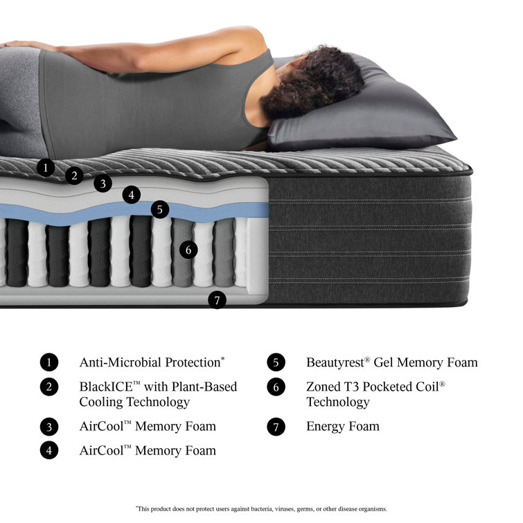 King Plush Hybrid Innerspring Gel Memory Foam Mattress