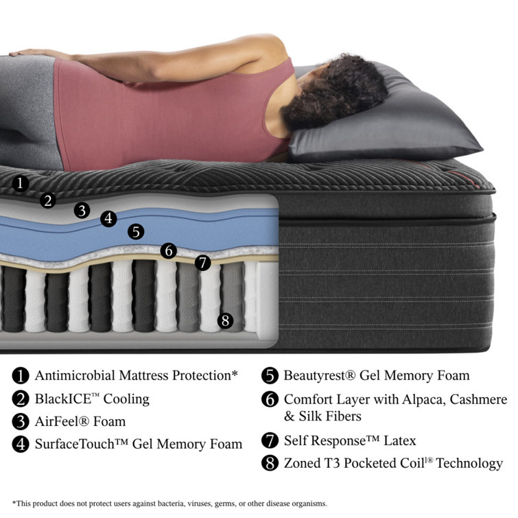 Twin XL Plush Pillow Top Innerspring Mattress with Gel Memory Foam