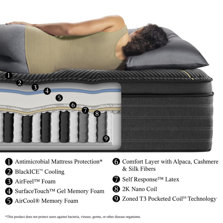 King Plush Pillow Top Innerspring Mattress with Gel Memory Foam