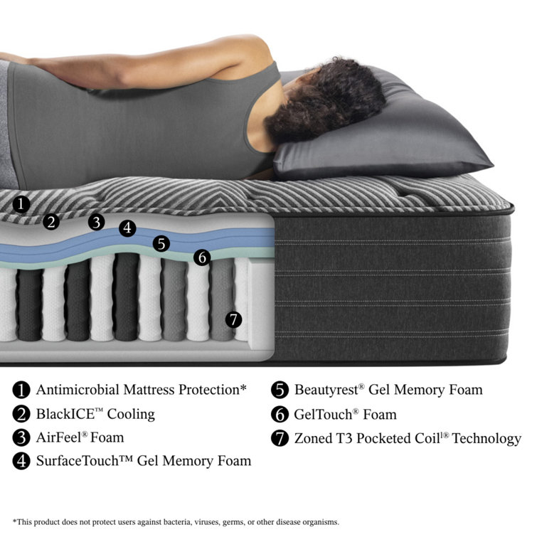 Queen Medium Pillowtop Innerspring Gel Memory Foam Mattress