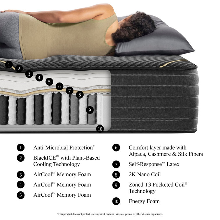 King Plush Hybrid Mattress with Gel Memory Foam