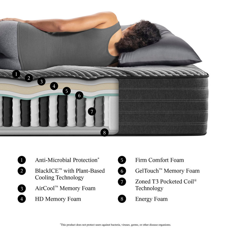 Full Firm Hybrid Innerspring Gel Memory Foam Mattress