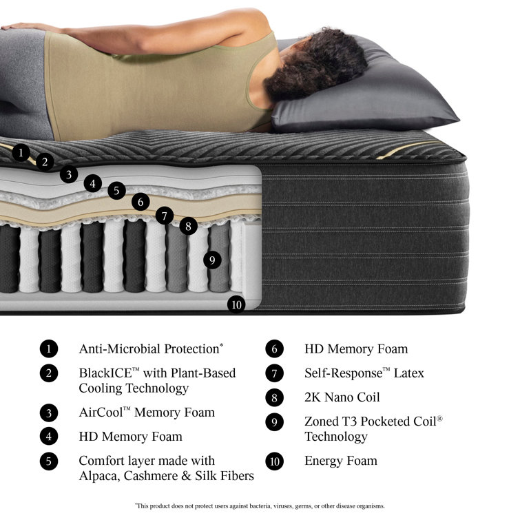 Regal King 15" Hybrid Innerspring and Gel Memory Foam Mattress