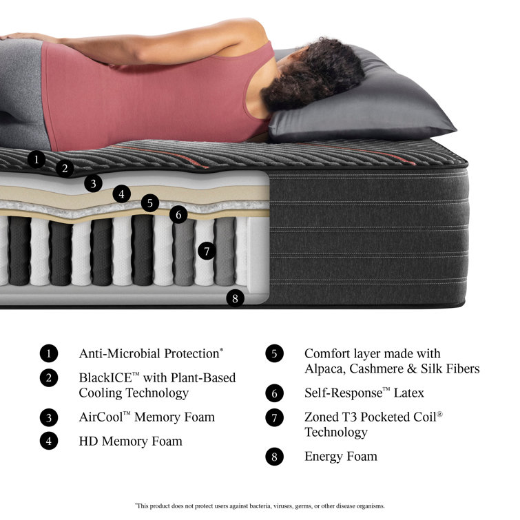 Full Medium Hybrid Gel Memory Foam Mattress