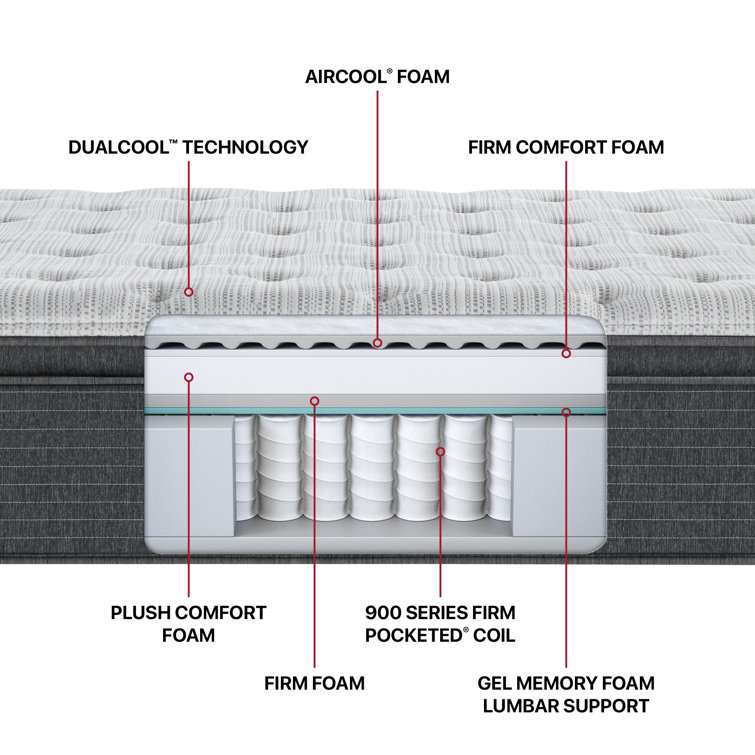 Twin Medium Gray Pillow Top Innerspring Mattress Set with Boxspring