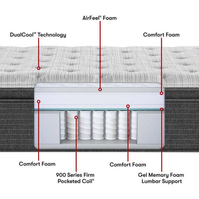 Contemporary Gray-White Gel Memory Foam Cal. King Pillowtop Mattress