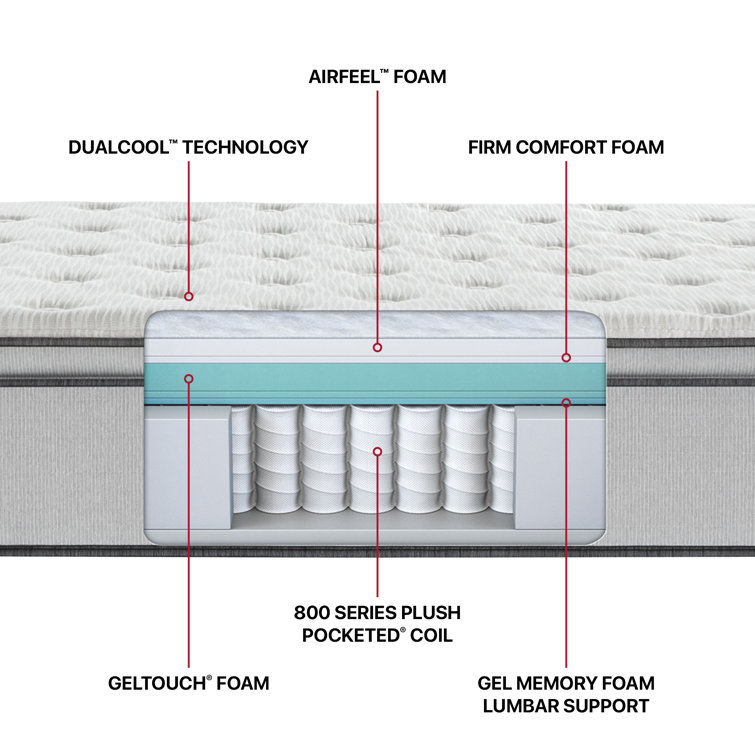 Luxurious Plush Pillow-Top Queen Innerspring Mattress with Gel Memory Foam