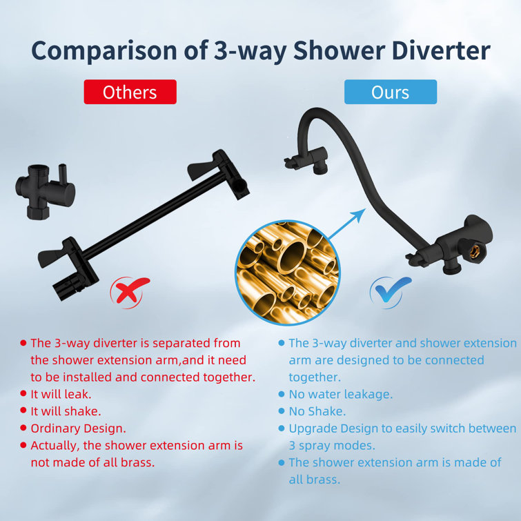 Matte Black 8-Inch Rainfall Shower Head Combo with Handheld
