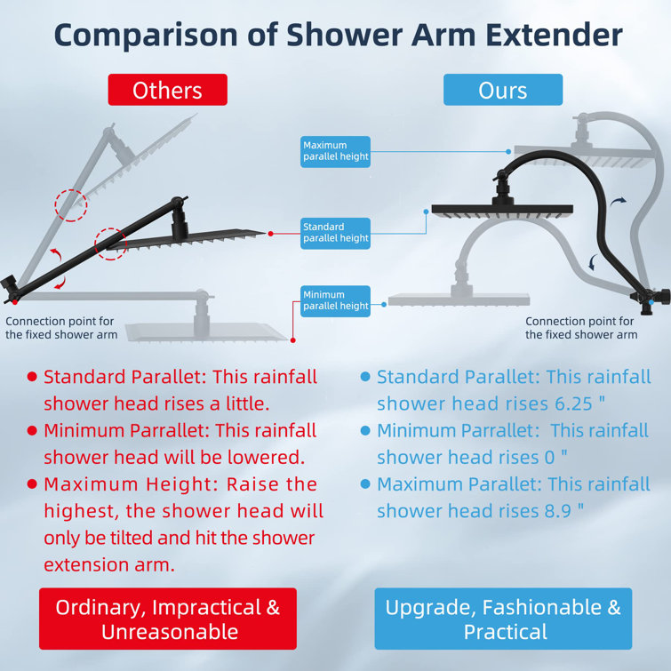 Matte Black 10" Rainfall Shower Head Combo with Handheld