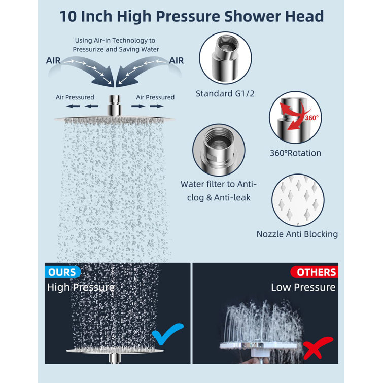 Chrome 10-Inch Dual Rainfall Shower Head with Handheld Wand
