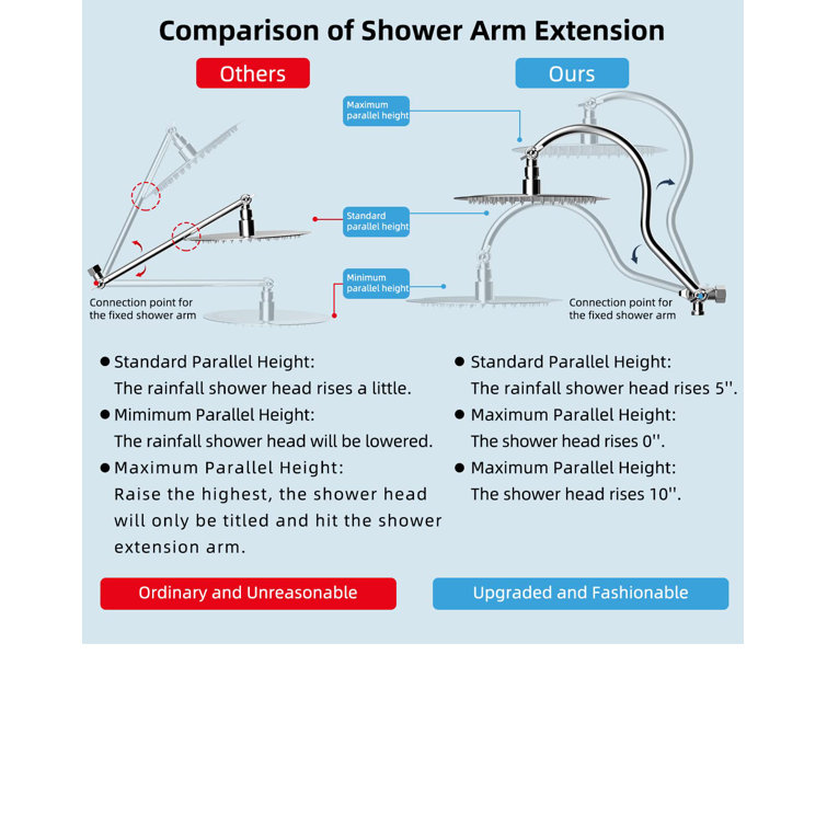 Chrome 10-Inch Dual Rainfall Shower Head with Handheld Wand