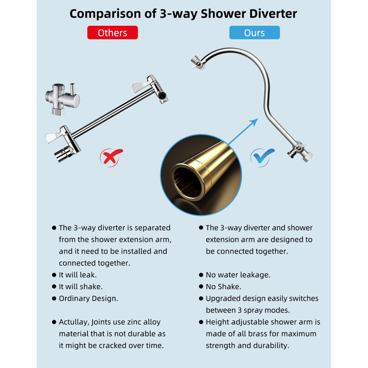 Chrome 10-Inch Dual Rainfall Shower Head with Handheld Wand