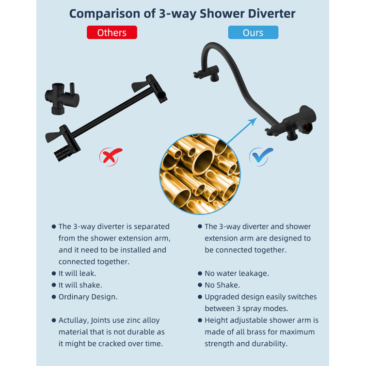 Matte Black 10'' High Pressure Rainfall Shower Head with Handheld Combo