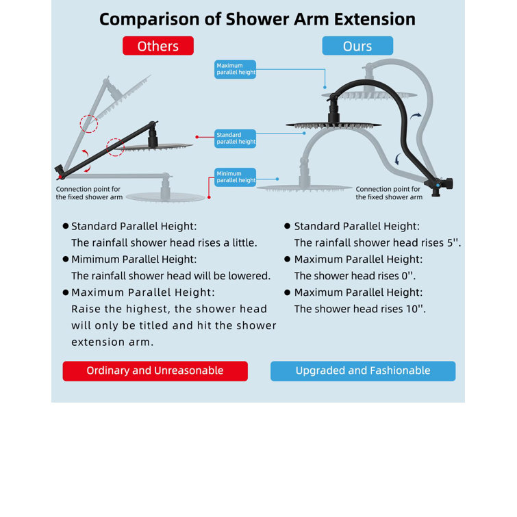 Matte Black 10'' High Pressure Rainfall Shower Head with Handheld Combo