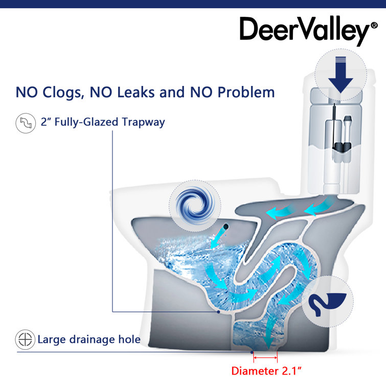 Ace White Ceramic Dual-Flush Elongated One-Piece Toilet