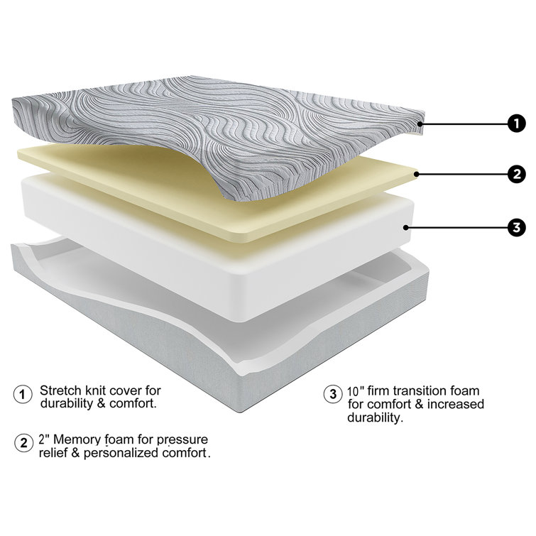Serena White Contemporary Queen 12'' Memory Foam Adjustable Bed
