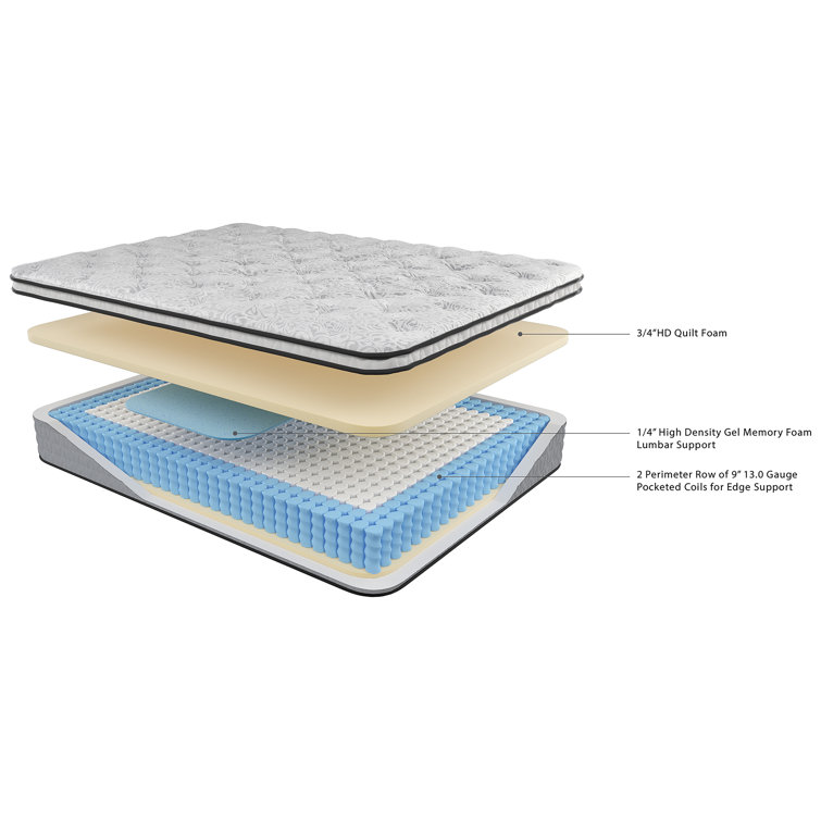 Modern Twin-Size Innerspring Gel Memory Foam Mattress in White