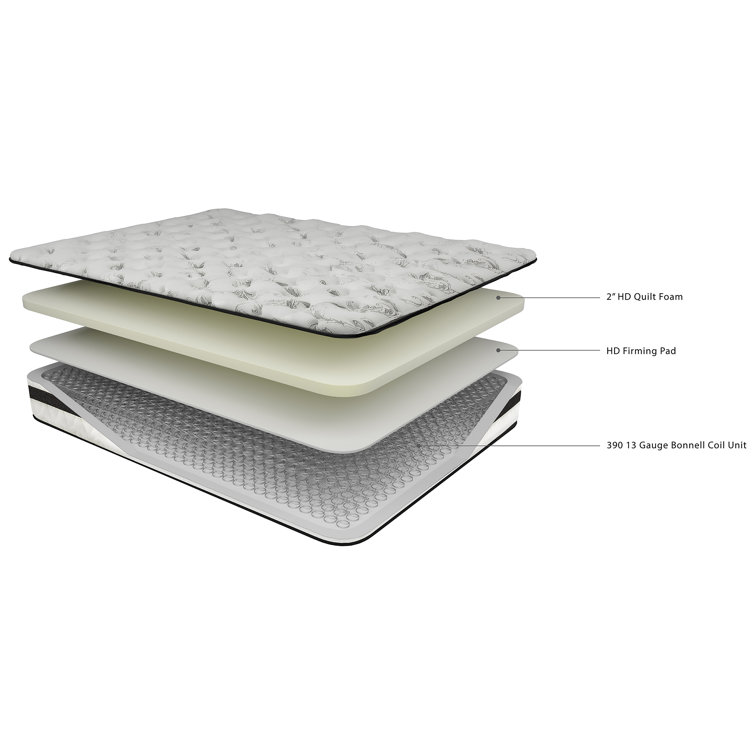 Queen White Innerspring Gel Memory Foam Mattress