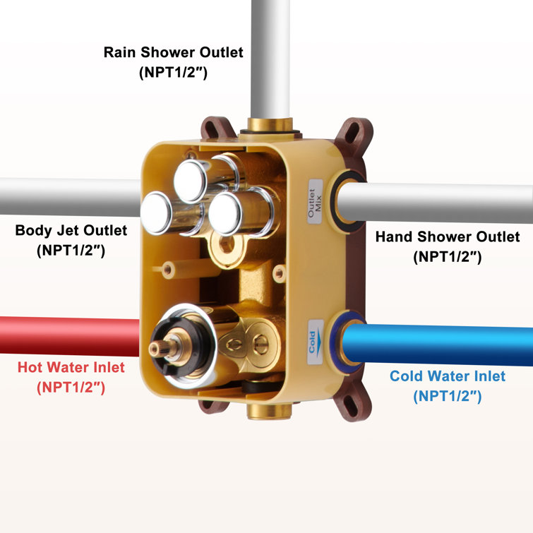 Chrome Thermostatic Rainfall Shower System with Digital Display and Jets