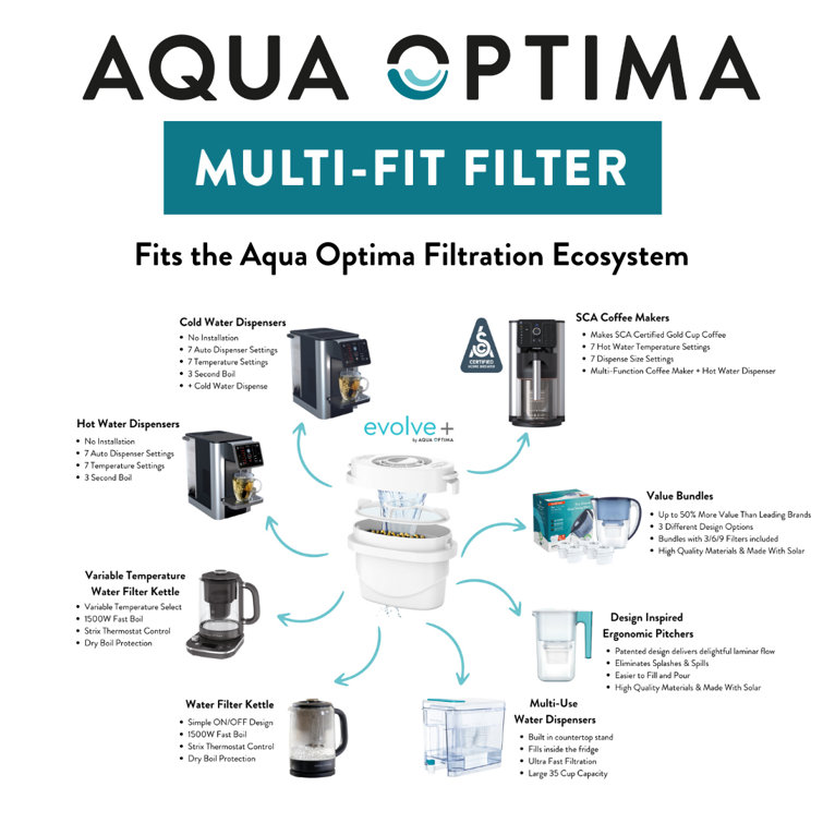 Aqua Optima Evolve+ Multi-Fit Replacement Water Filter Pack of 6