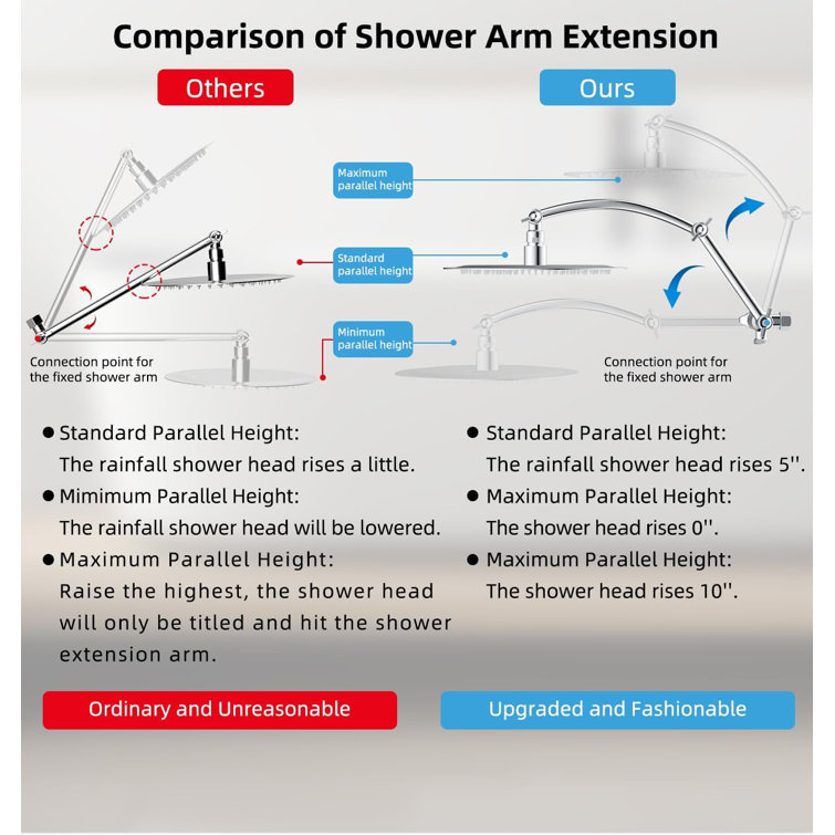 Chrome 10'' Rainfall Shower Head with Handheld Wand and Adjustable Arm