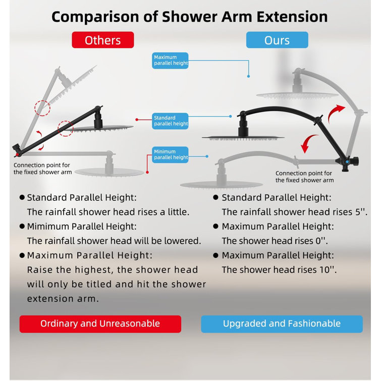 Matte Black 10" Rainfall Shower Head Combo with Handheld