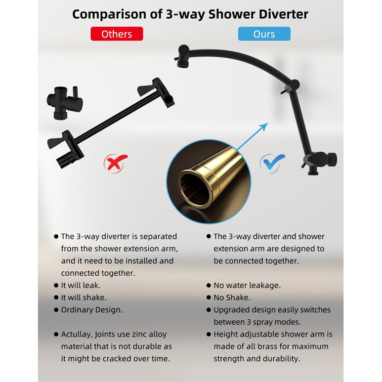 Matte Black 10" Rainfall Shower Head Combo with Handheld
