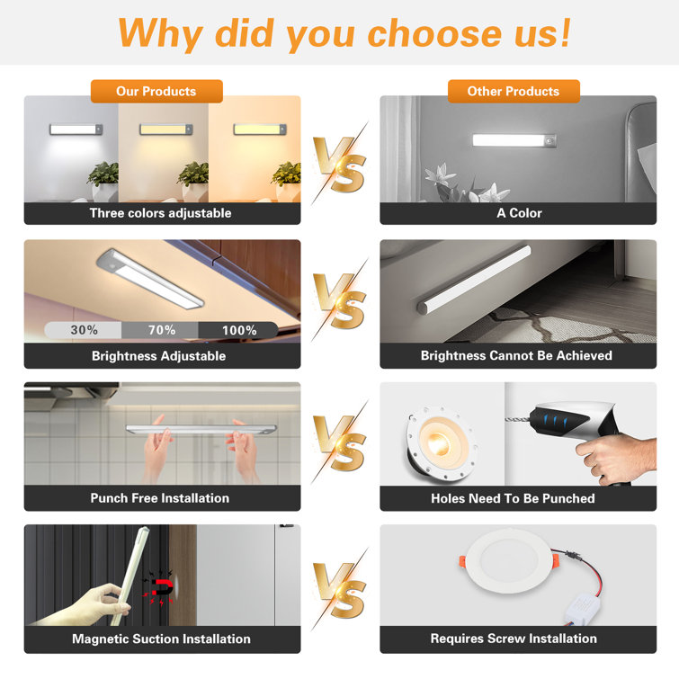 LEPOTEC 13.3 Inch 60 LED Wireless Motion Sensor Cabinet Light