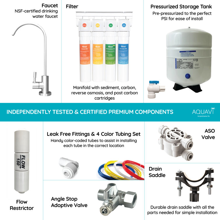 Aquavi 4-Stage White Under Sink Water Filtration System