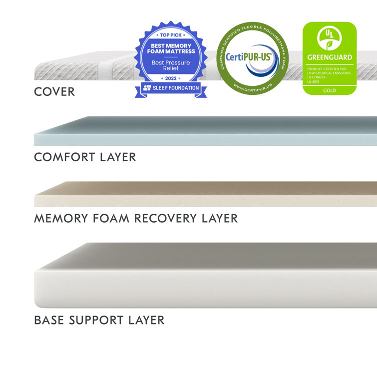 Eco-Friendly California King 10" Memory Foam Mattress