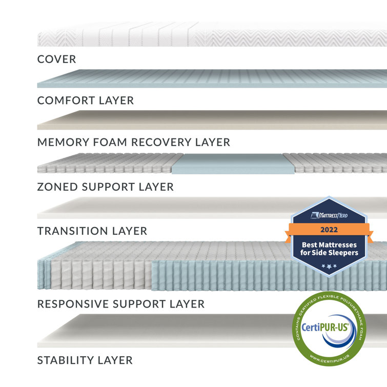 EcoLux Twin XL Innerspring Mattress with Organic Cotton and Merino Wool