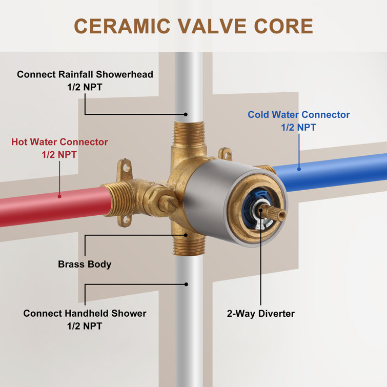 Pressure-Balanced (Temperature And Volume) All-In-One Kit with Rough in-Valve