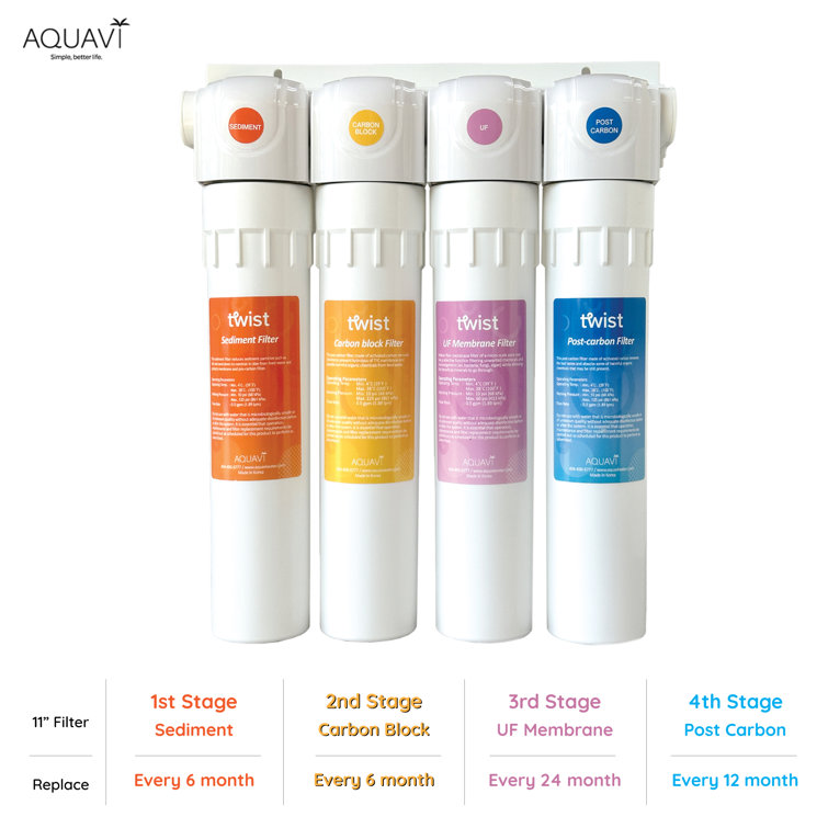 Aquavi Twist 4-Stage White Under Sink Water Filtration System