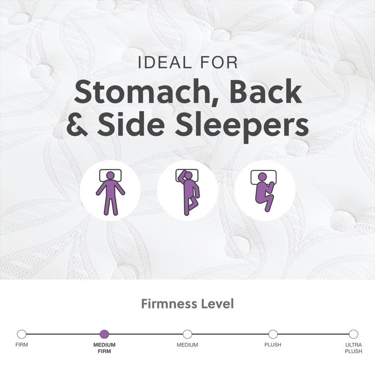 Contemporary Full-Size Innerspring Gel Memory Foam Mattress
