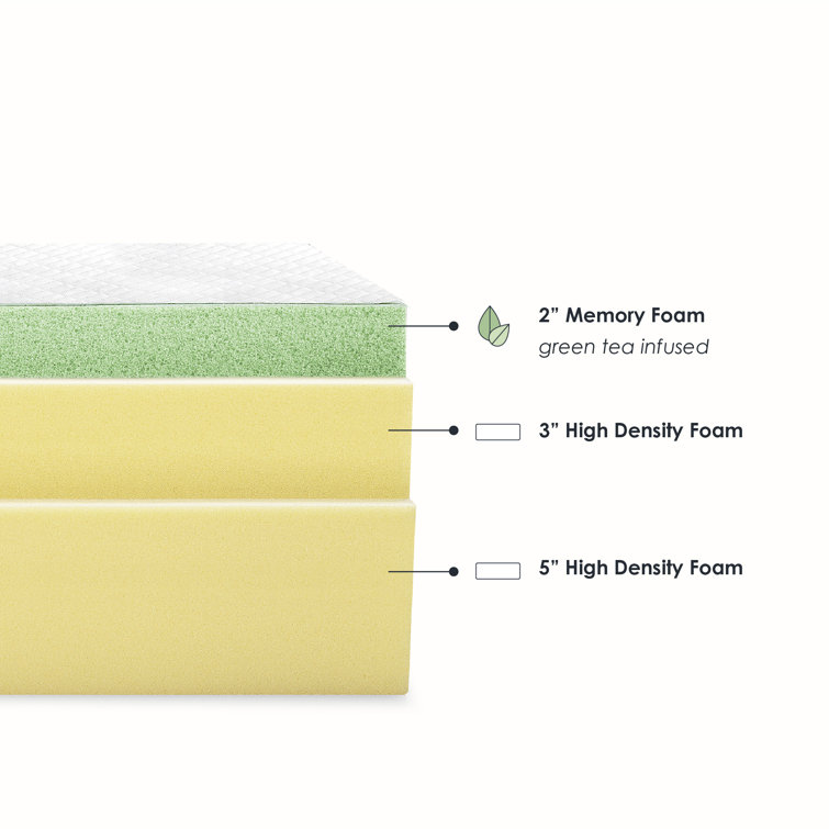 Full Size 10 Inch White Gel Memory Foam Mattress