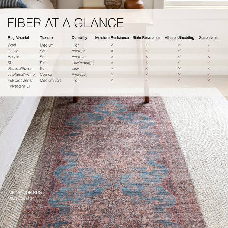Washable Blue and Red Medallion Wool Rug