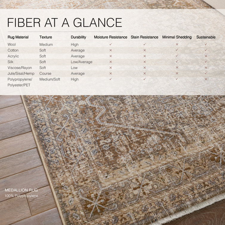 Clemente Blue and Tan Medallion Synthetic Rug 10' x 14'