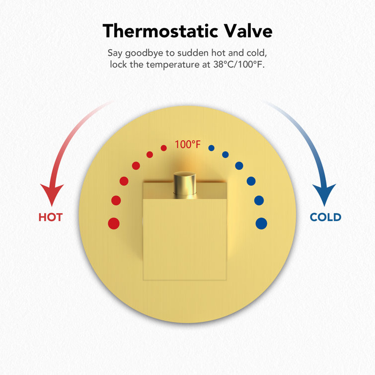 Gold Thermostatic 12" Triple Showerhead System with Handheld
