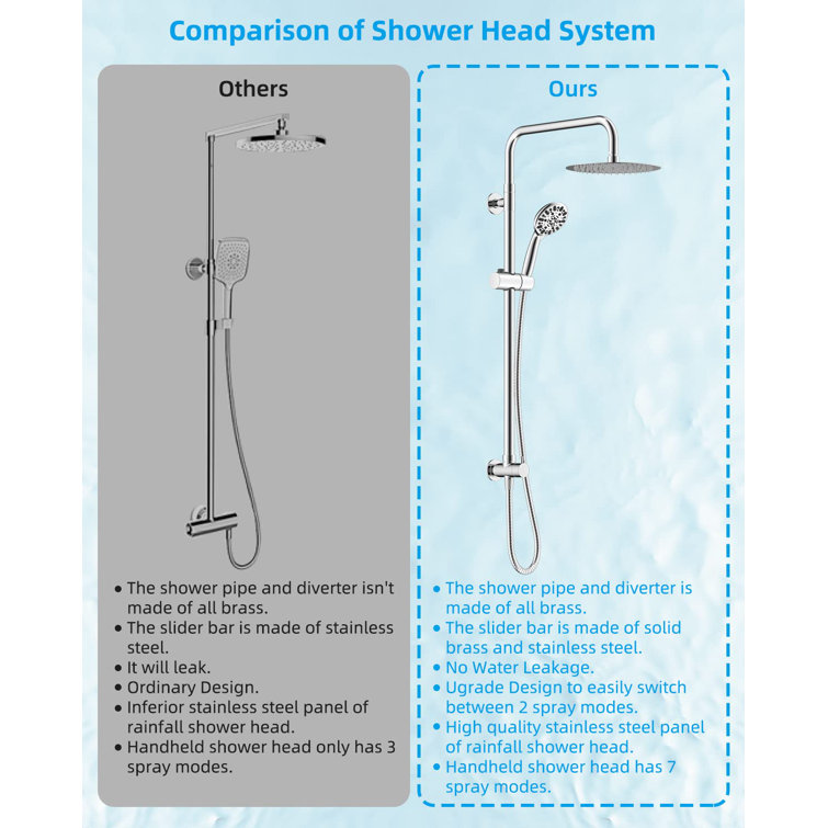 Chrome Adjustable Height Rainfall Shower System with Handheld