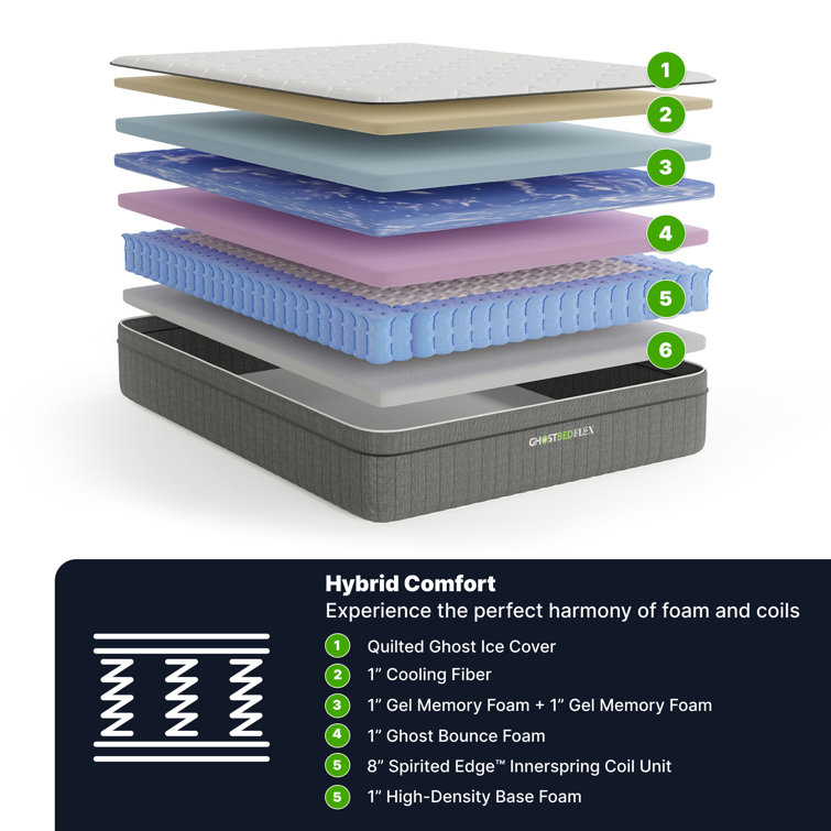 Full Pillowtop Gel Memory Foam Innerspring Mattress