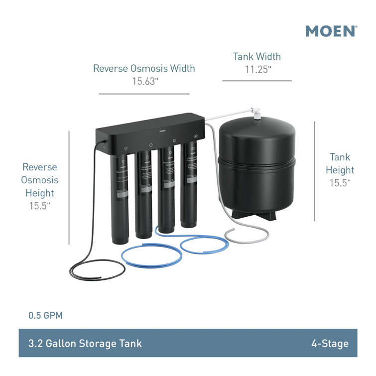 Moen 4-Stage Under Sink Reverse Osmosis Water Filtration System