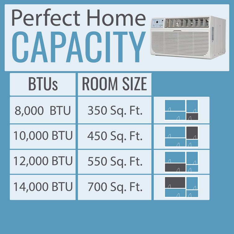 Keystone 10,000 BTU White Through-the-Wall Air Conditioner with Heater and Remote