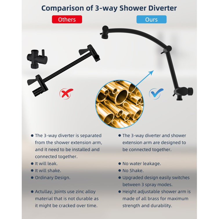 Matte Black 12'' High Pressure Rainfall Shower Head Combo