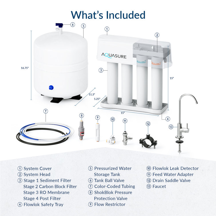 Aquasure Premier 75 GPD Under-Sink Reverse Osmosis System with Brushed Nickel Faucet