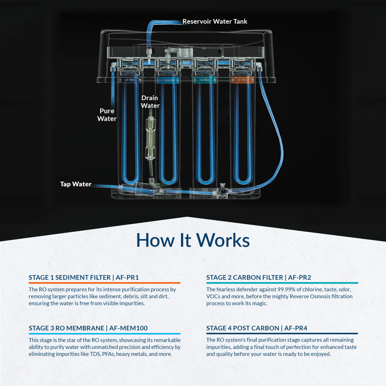 Aquasure 4-Stage Chrome Reverse Osmosis Water Filtration System